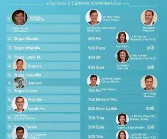 candidatos a deputado estadual do Ceará