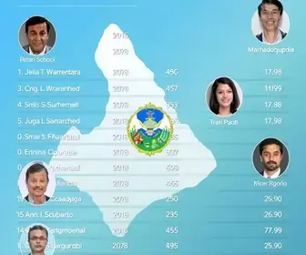 Candidatos a governador do Ceará (CE) em 2026: veja lista com nome, número e partido de todos Candidatos a governador do Ceará em 2026