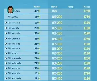 candidatos ao governo do Ceará