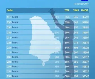 apuração para governador do Ceará
