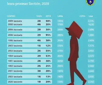 apuração das Eleições 2026 no Ceará