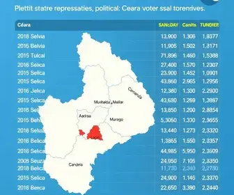 Resultados das Eleições 2026